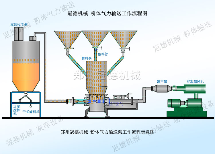 冠德氣力輸灰泵系統示意圖