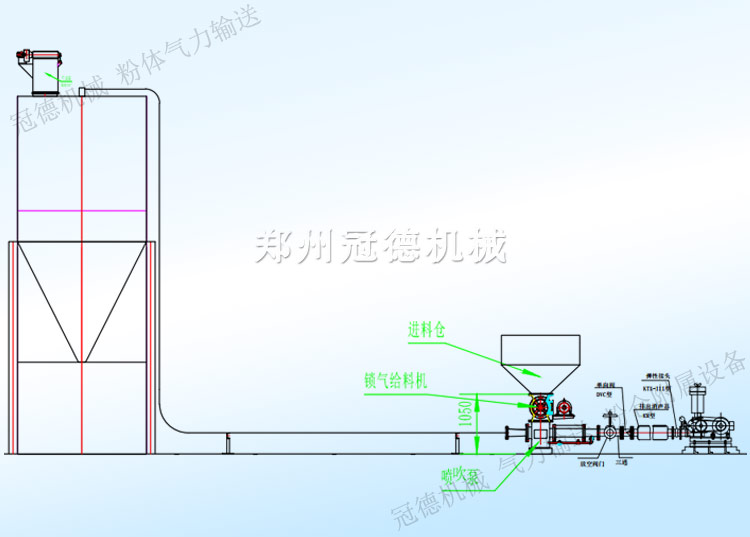 冠德氣力輸送泵輸送示意圖