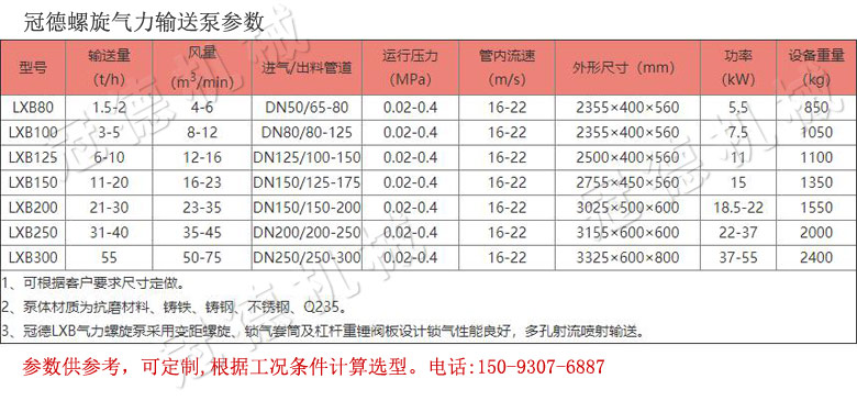 冠德氣力螺旋泵參數(shù)