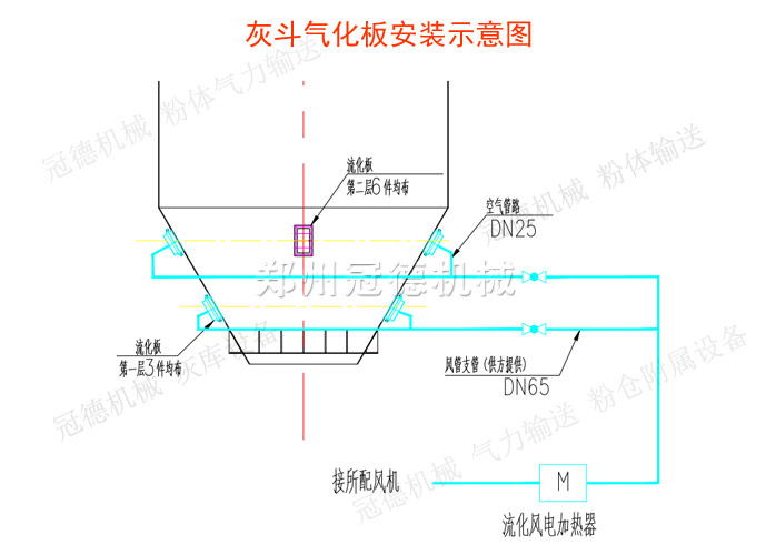 冠德QHB氣化板安裝示意圖