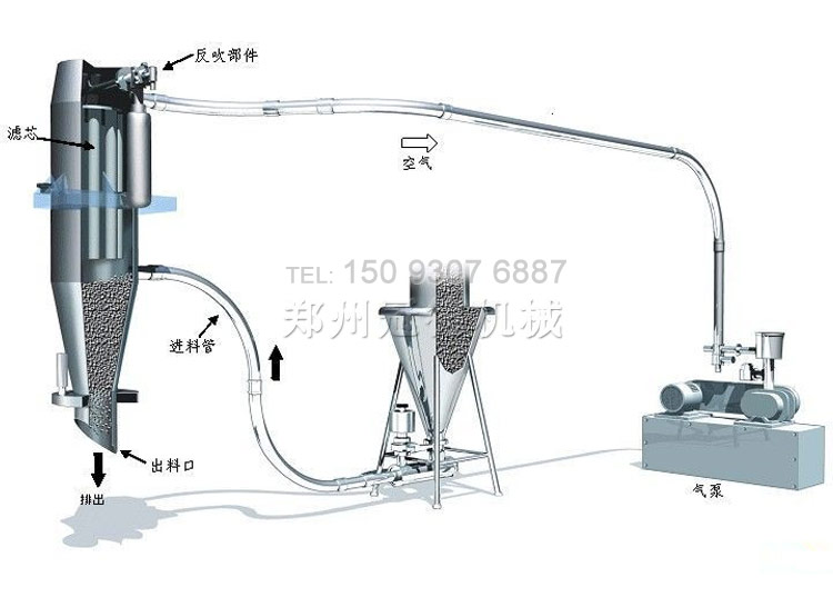 冠德負壓氣力輸送示意圖