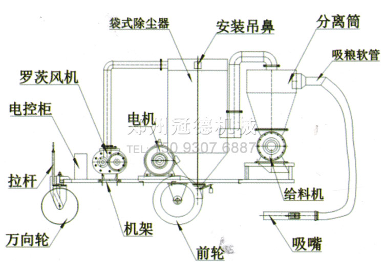 冠德移動式負壓氣力輸送機